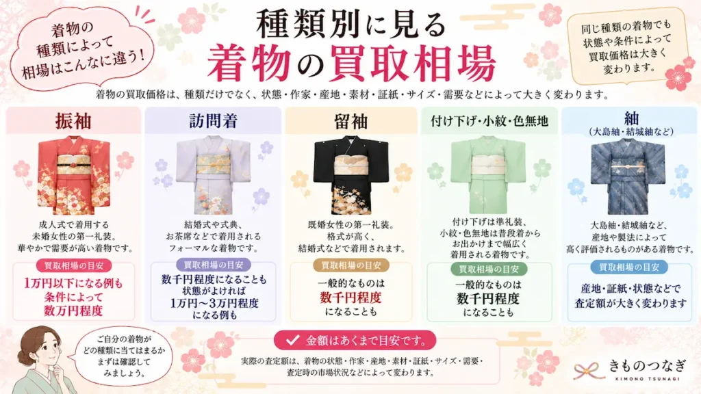 種類別に見る着物の買取相場の目安