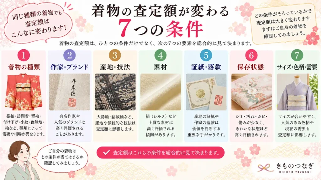着物の査定額が変わる7つの条件