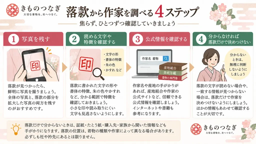 着物の落款から作家を調べる4ステップ
