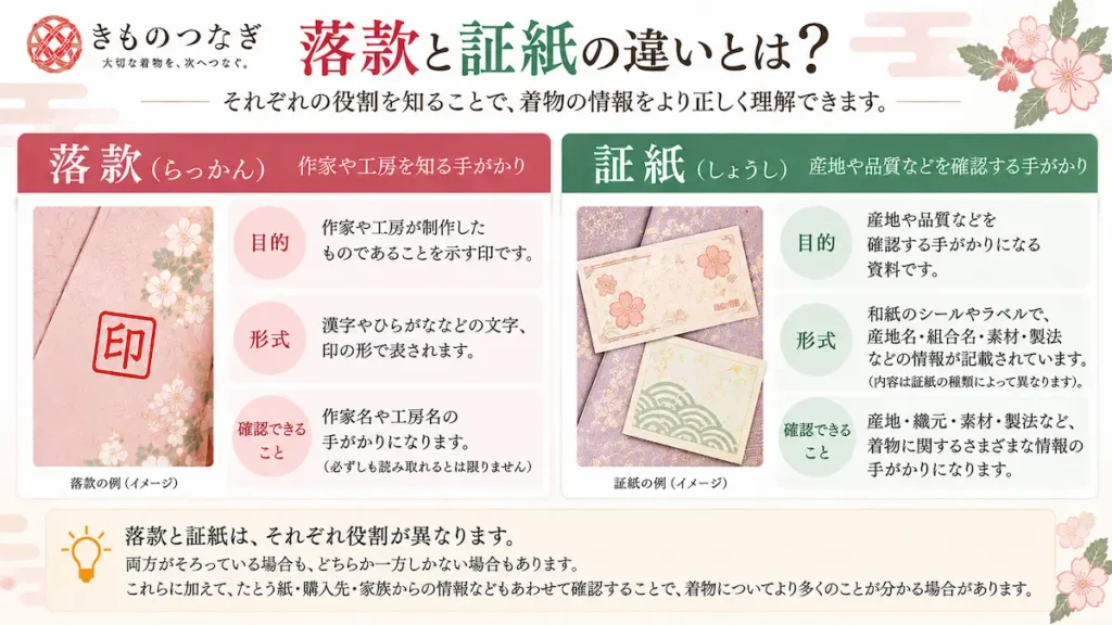 着物の落款と証紙の違い|それぞれから確認できる情報