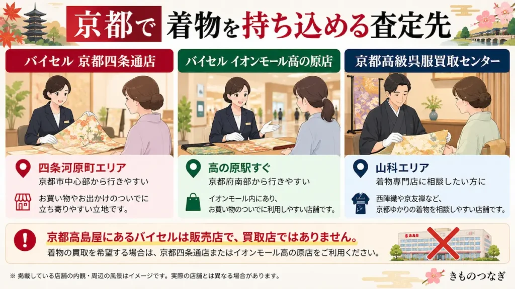 京都で着物を持ち込める査定先と利用しやすいエリア