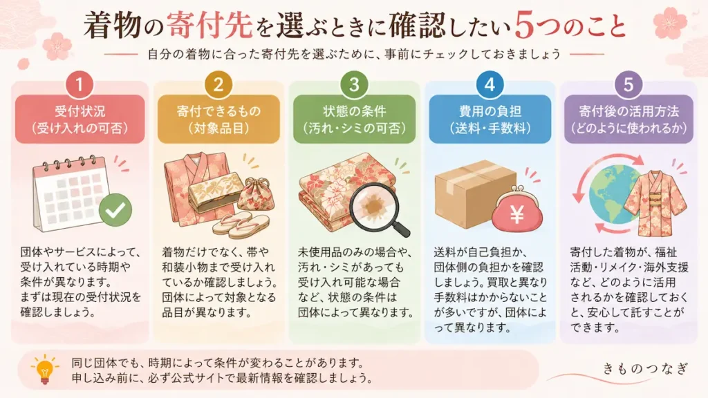 着物の寄付先を選ぶときに確認したい5つのこと