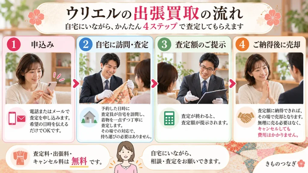 ウリエルの着物出張買取の申し込みから売却までの流れ