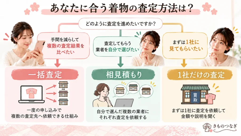 自分に合う着物の査定方法の選び方