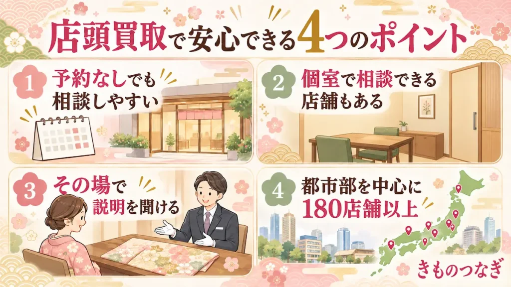 バイセルの店頭買取で安心できる4つのポイント