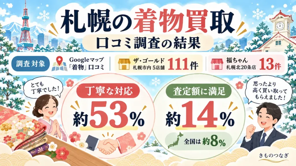 札幌の着物買取の口コミ調査の結果