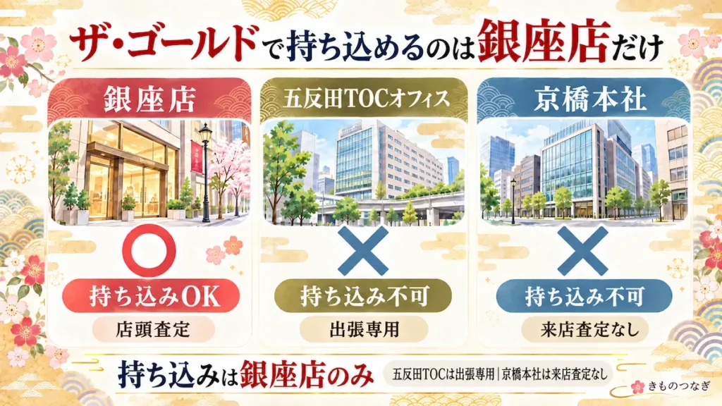 ザ・ゴールドは銀座店だけ持ち込みできる