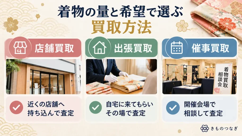 買取大吉の着物買取方法を比較した図。店舗買取・出張買取・催事買取の3つの利用方法を紹介