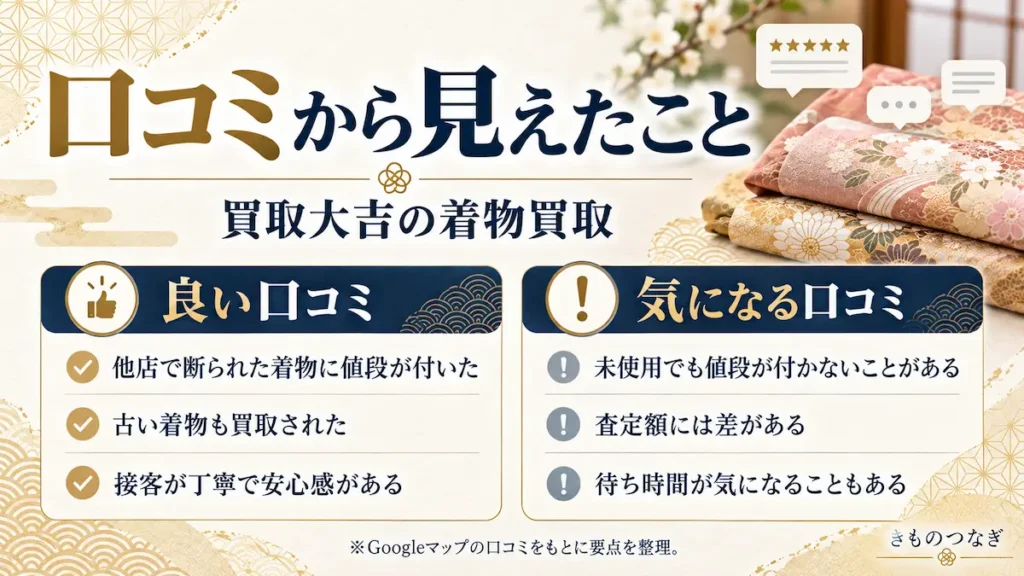買取大吉の着物買取に関するGoogleマップの口コミを整理した図。良い口コミと気になる口コミを比較