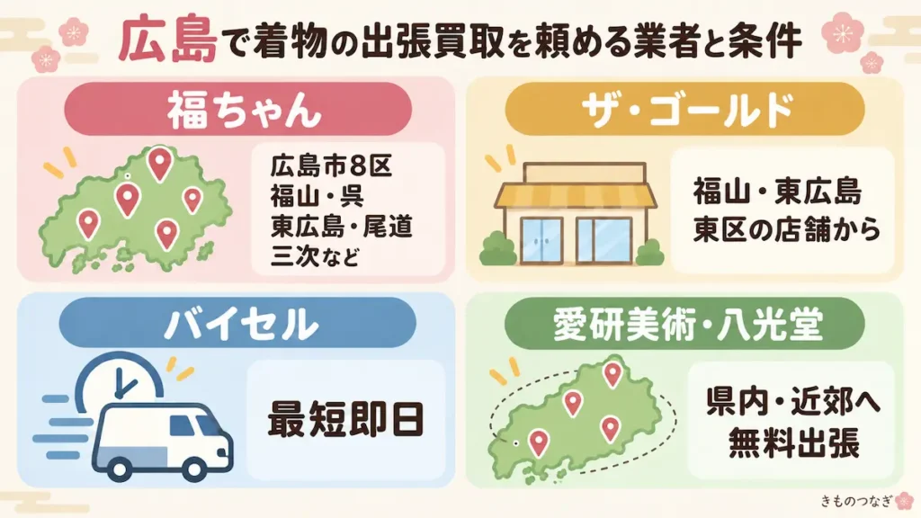 広島で着物の出張買取を頼める業者と条件