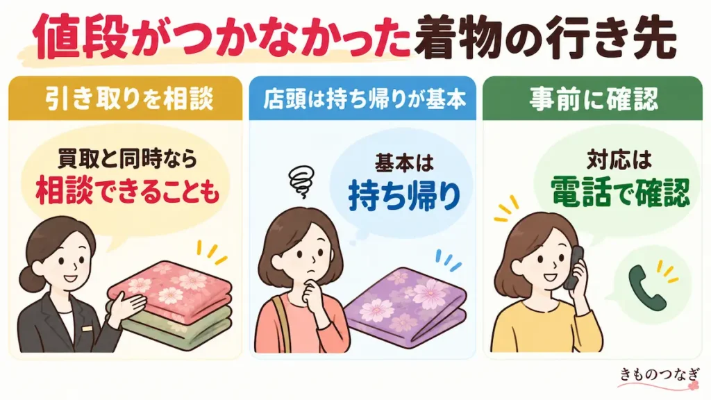 値段がつかなかった着物の行き先は買取店によって違う