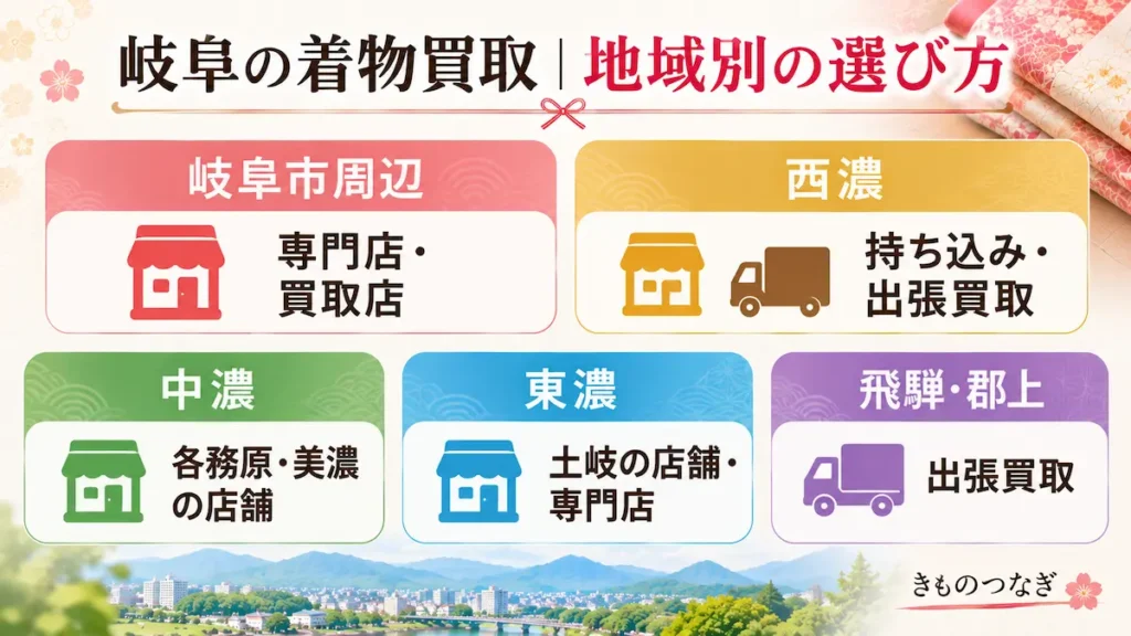 岐阜県内の地域別に着物買取の持ち込み先と出張買取の選び方をまとめた図