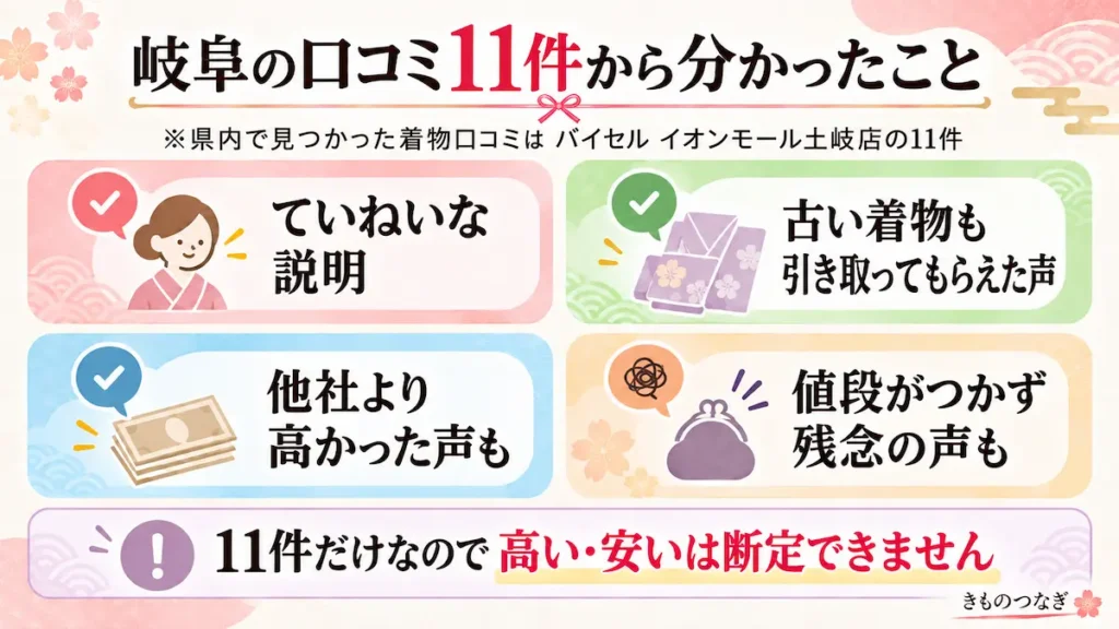 バイセル イオンモール土岐店の着物買取口コミ11件から確認できた良い声と残念だった声