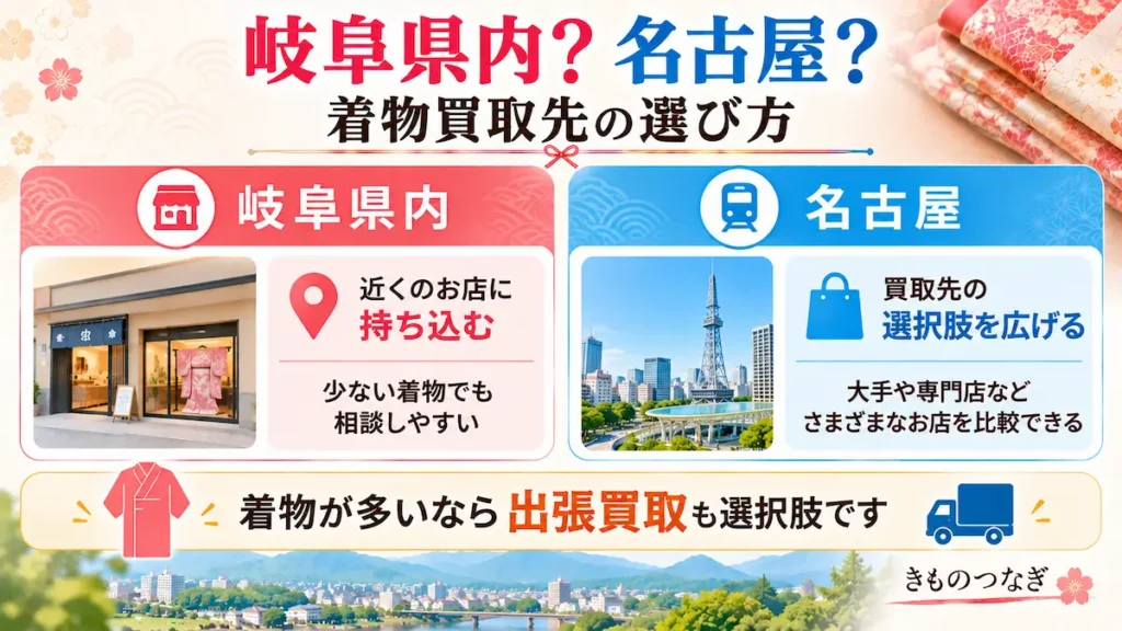 岐阜県内の店舗と名古屋の着物買取店を比較し、持ち込み先の選択肢を広げる方法を示した図