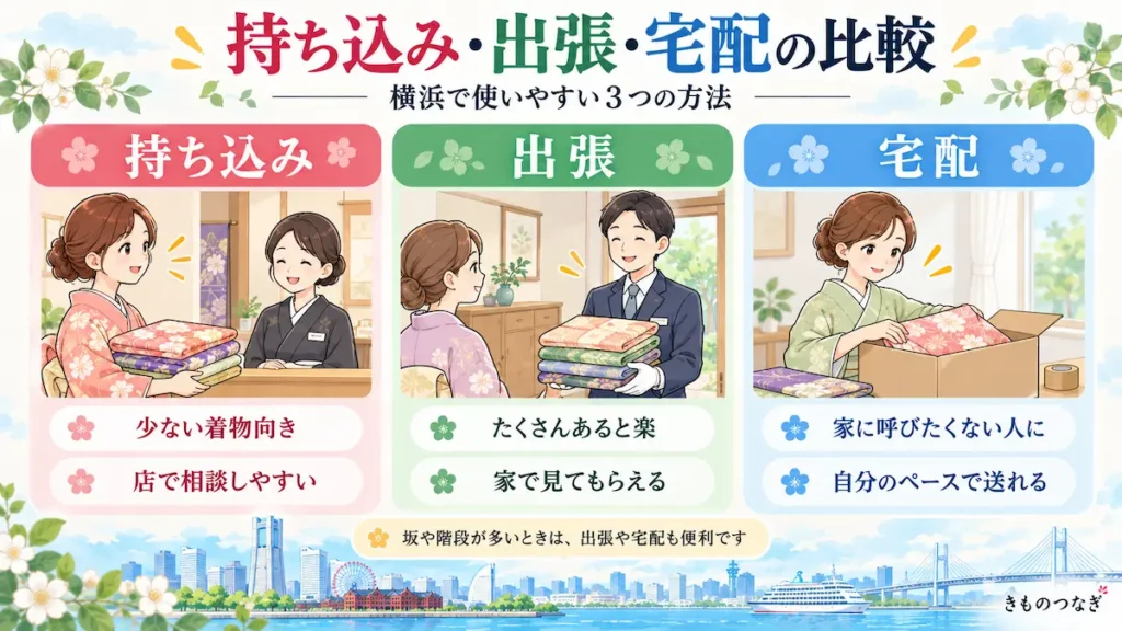 着物の持ち込み・出張・宅配買取の比較